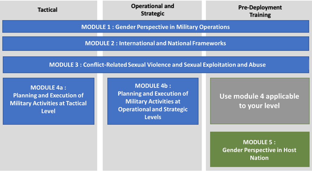 The Education and Training Package
