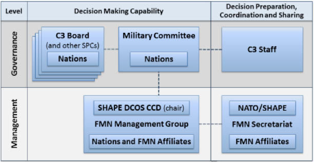 FMN