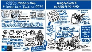 Audacious Wargaming