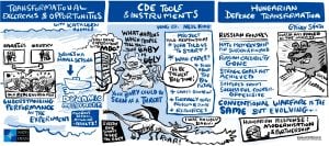 CDE Tools & Instruments