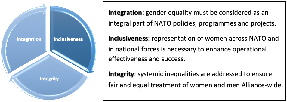 Integration, Integrity, Inclusiveness