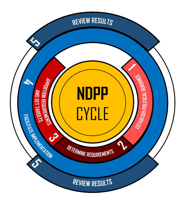 NATO Defence Planning Process NATO s ACT nato-defence-planning-process-nato-s-act
